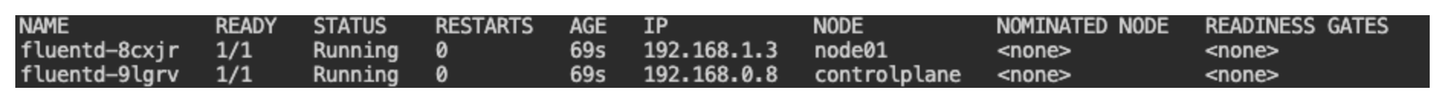 Kubernetes Daemonset: A Comprehensive Guide