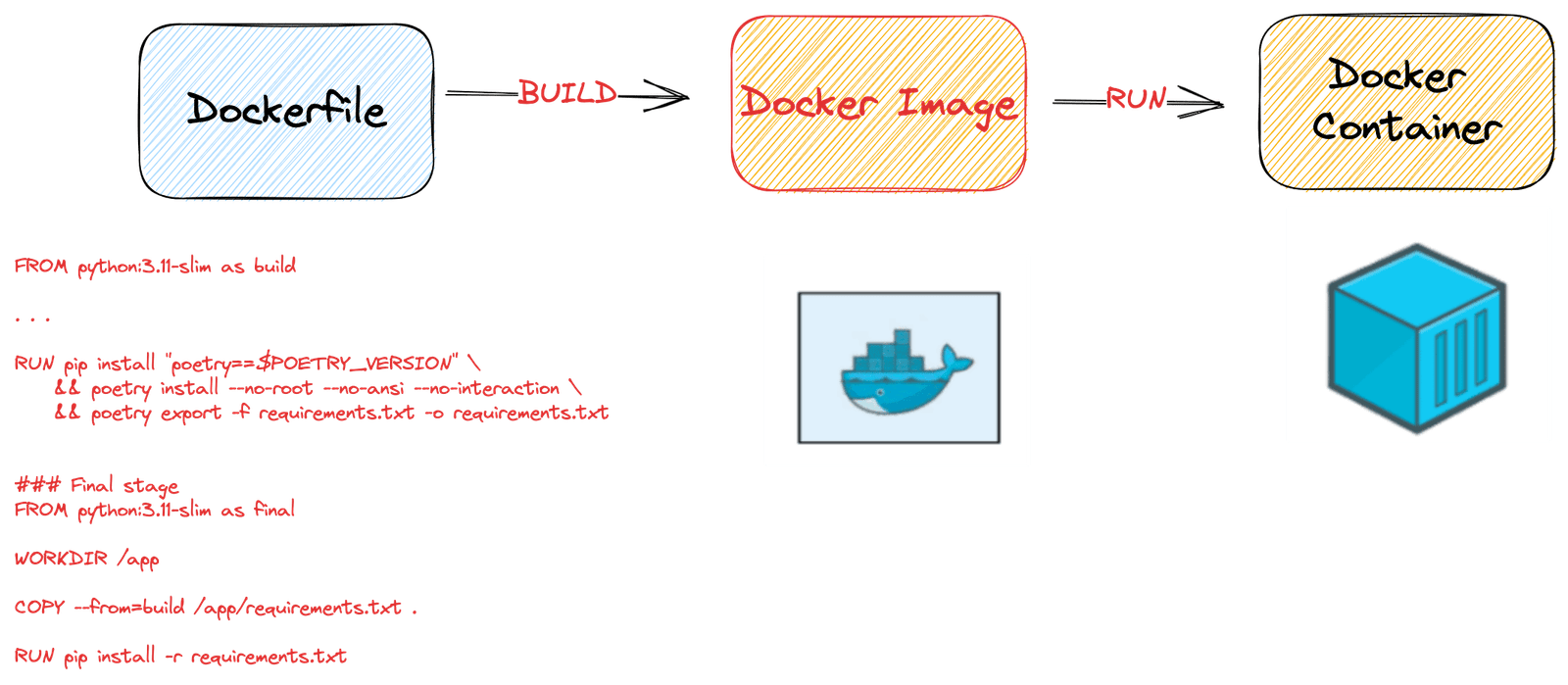 Docker Image
