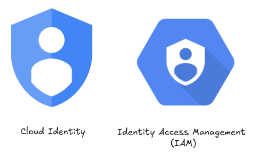 Cloud Identity / IAM GCP
